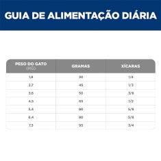 Ração Seca Hill's Science Diet Pele Sensível para Gatos Adultos Sabor Frango 1.5kg