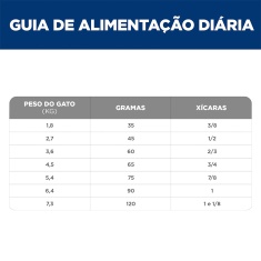 Ração Seca Hill's Science Diet Cuidado Urinário e Controle de Bolas de Pelo para Gatos Adultos Sabor Frango 1.5kg