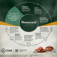 Ração Bionatural Prime Gatos Adultos Sabor Salmão 1,5 kg