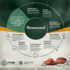 Ração Bionatural Prime para Gatos Filhotes Sabor Salmão, Maracujá, Cranberry e Aveia 20 kg