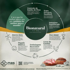 Ração Bionatural Prime para Gatos Castrados Sabor Frango, Laranja, Cranberry e Chia