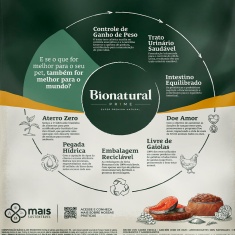 Ração Bionatural Prime para Gatos Castrados Sabor Salmão 1,5 kg