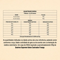 Ração Quatree Supreme para Gatos Castrados Sabor Frango e Batata Doce 2,5 kg