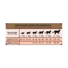 Ração GranPlus para Gatos Filhotes Sabor Frango e Arroz