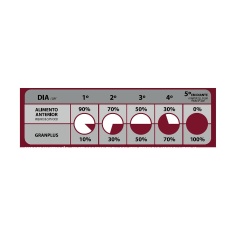 Ração GranPlus Choice para Gatos Adultos Sabor Frango e Carne 10,1kg