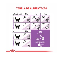 Ração Royal Canin para Gatos Adultos Castrados