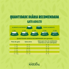Ração Guabi Natural para Gatos Adultos Sabor Frango e Arroz Integral