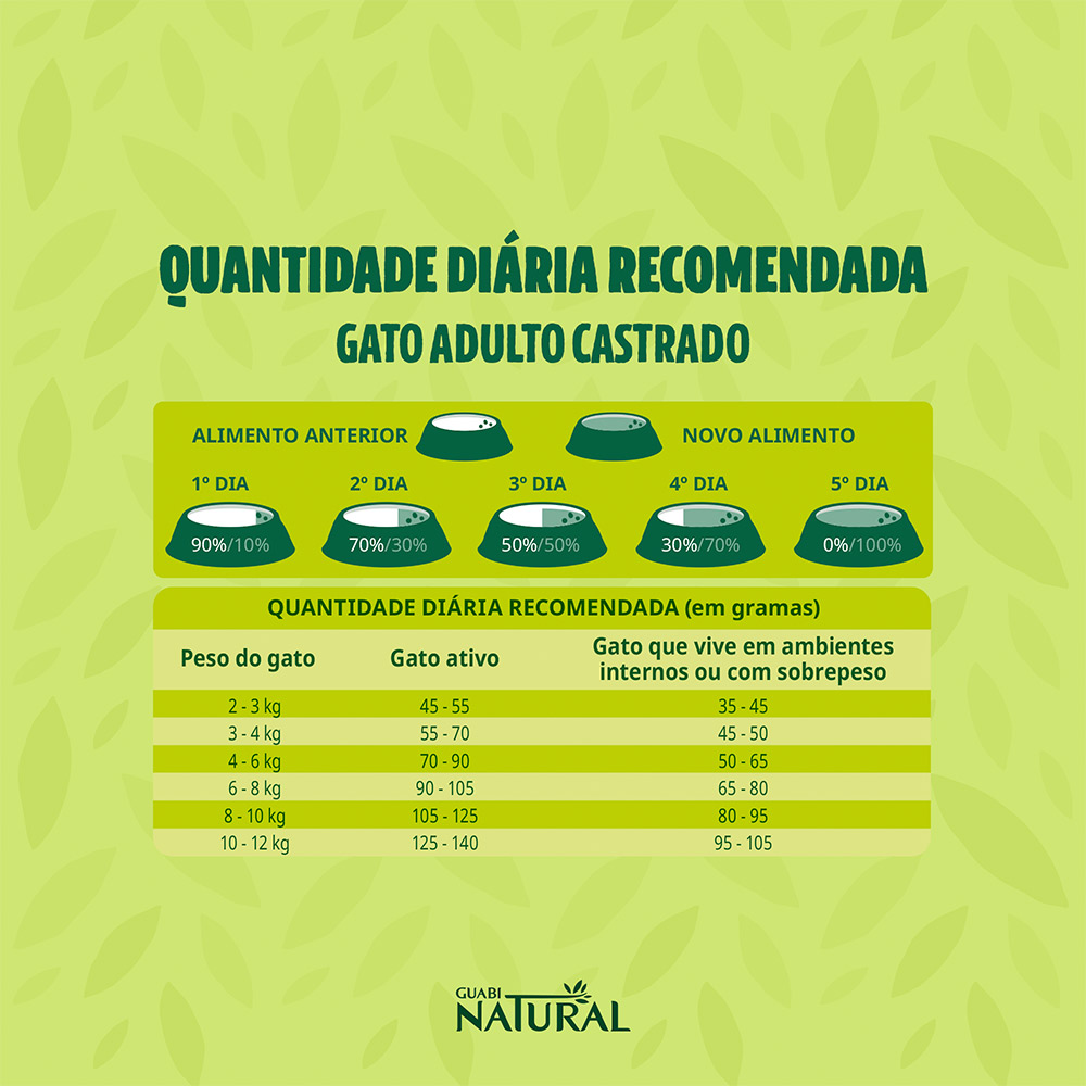 Ração Guabi Natural para Gatos Adultos Castrados Sabor Frango e Arroz Integral