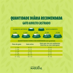 Ração Guabi Natural para Gatos Adultos Castrados Sabor Frango e Arroz Integral