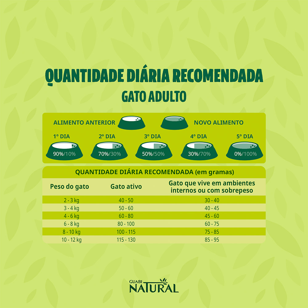 Ração Guabi Natural para Gatos Adultos Sabor Salmão e Cevada