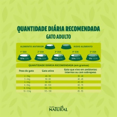 Ração Guabi Natural para Gatos Adultos Sabor Salmão e Cevada