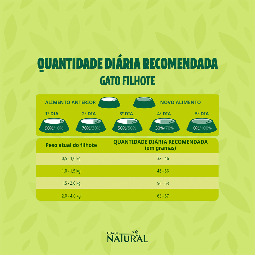 Ração Guabi Natural para Gatos Filhotes Sabor Frango e Arroz Integral 1,5 kg