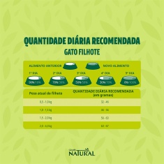 Ração Guabi Natural para Gatos Filhotes Sabor Frango e Arroz Integral 1,5 kg