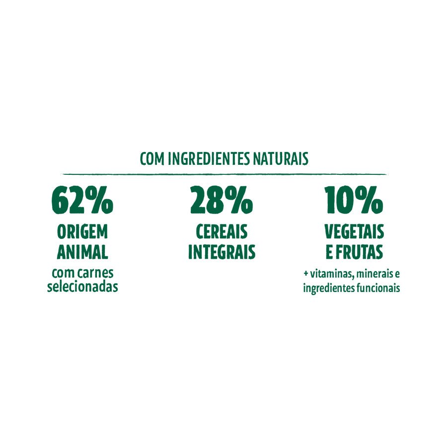 Ração Guabi Natural para Gatos Adultos Castrados Sabor Frango e Arroz Integral