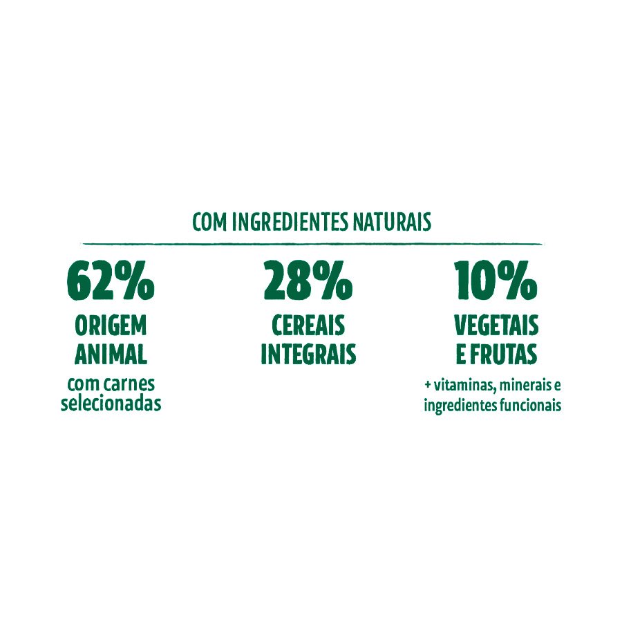 Ração Guabi Natural para Gatos Adultos Castrados Sabor Cordeiro e Aveia