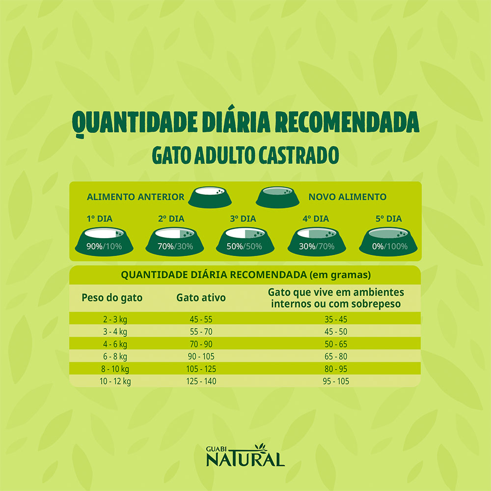 Ração Guabi Natural para Gatos Adultos Castrados Sabor Cordeiro e Aveia