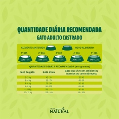 Ração Guabi Natural para Gatos Adultos Castrados Sabor Cordeiro e Aveia