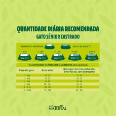 Ração Guabi Natural para Gatos Sênior Castrados Sabor Frango e Arroz
