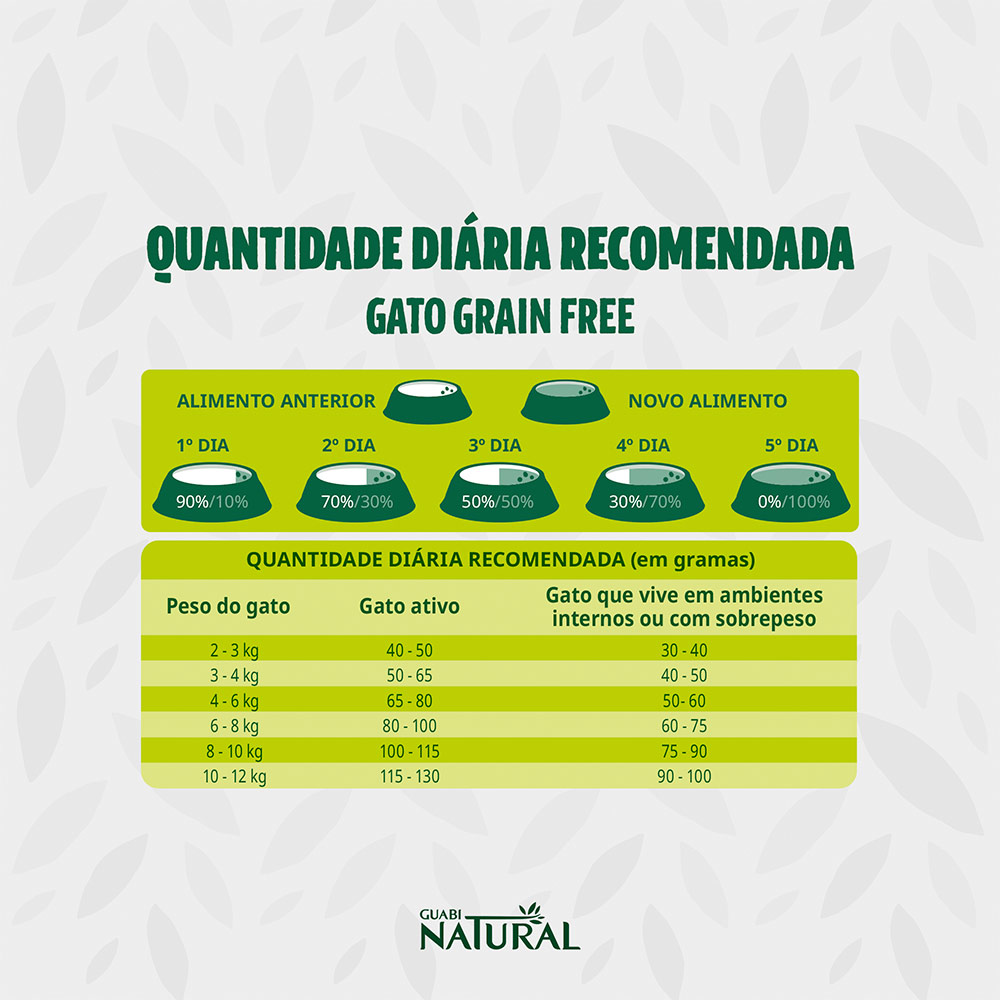 Ração Guabi Natural Grain Free para Gatos Adultos Castrados Sabor Salmão e Lentilha
