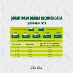 Ração Guabi Natural Grain Free para Gatos Adultos Castrados Sabor Salmão e Lentilha