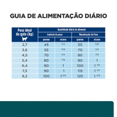 Ração Hills Prescription Diet W/D Controle Do Peso E Glicêmico Para Gatos Adultos Diabéticos 1,8kg