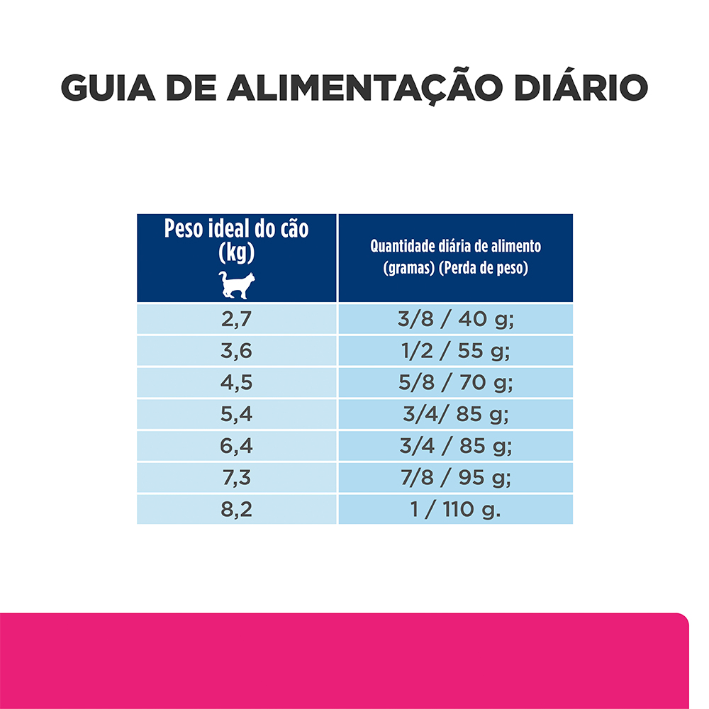 Ração Seca Hill's Prescription Diet GI Biome Stress para Gatos Adultos 1,8kg