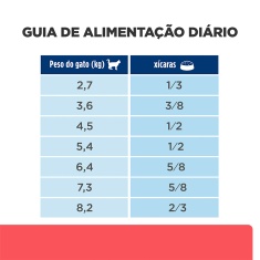 Ração Seca Hill's Prescription Diet ONC Care Cuidado Oncológico para Gatos 3.17kg
