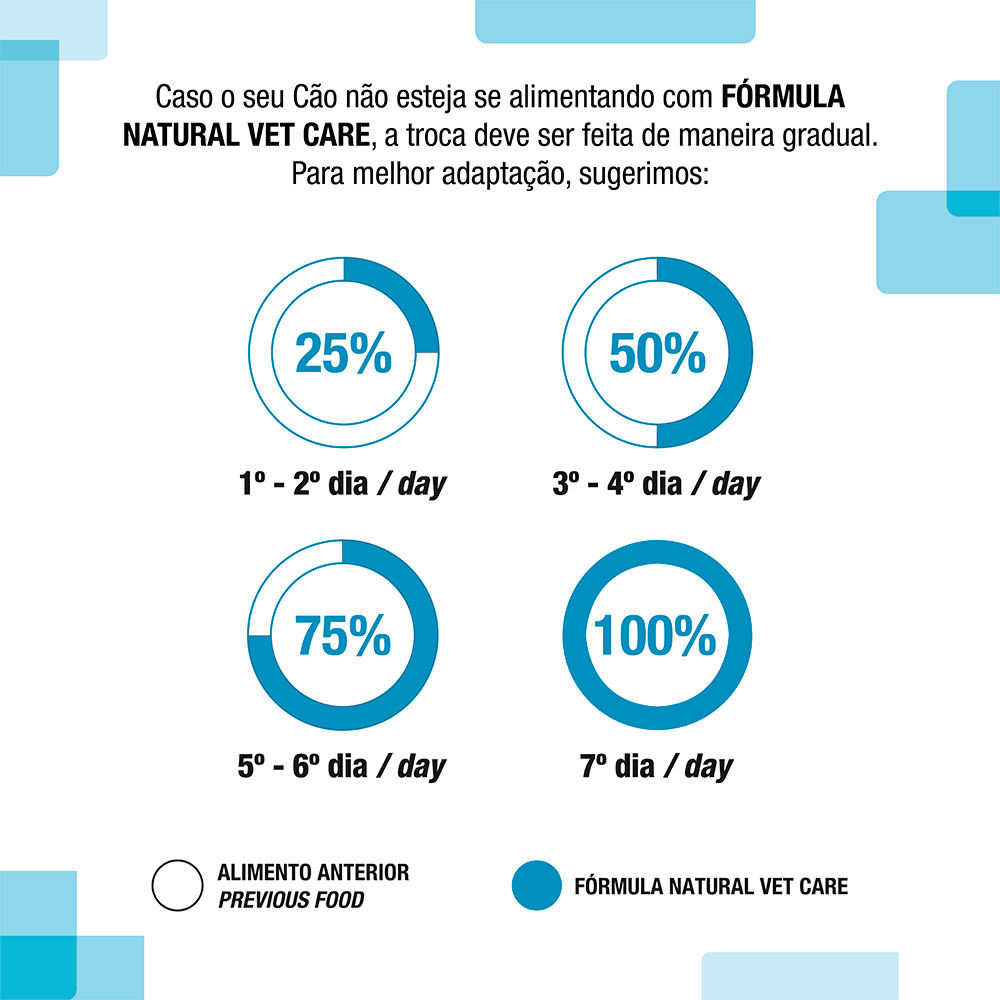 Ração Fórmula Natural Vet Care Renal para Gatos Adultos com Doença Renal Crônica