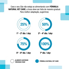 Ração Fórmula Natural Vet Care Renal para Gatos Adultos com Doença Renal Crônica