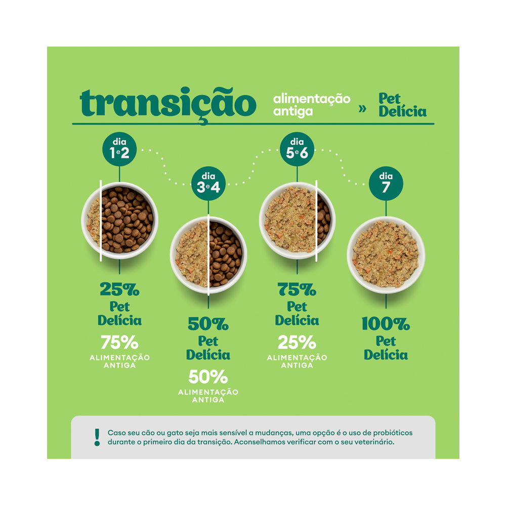 Ração Úmida Natural Pet Delícia Papinha para Gatos Filhotes 110 g