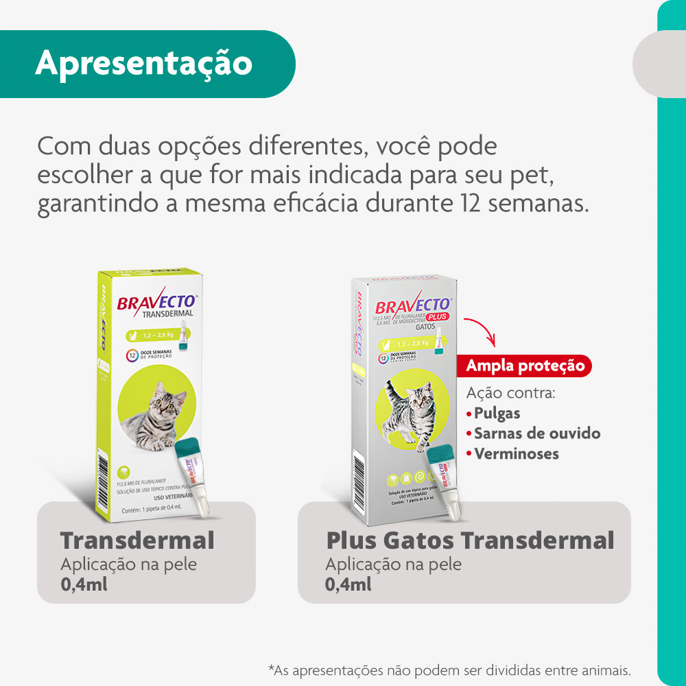 Antipulgas Bravecto Transdermal 112,5mg para Gatos de 1,2 a 2,5kg - MSD Saúde Animal