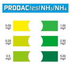 Teste Prodac Amônia para Aquários NH3 NH4